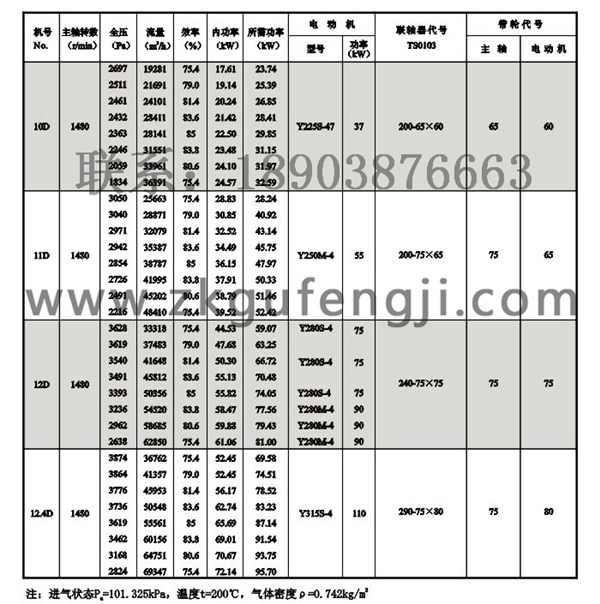 Y5-47鍋爐離心引風(fēng)機(jī)參數(shù)圖四
